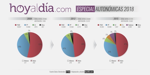 previo elecciones(1)