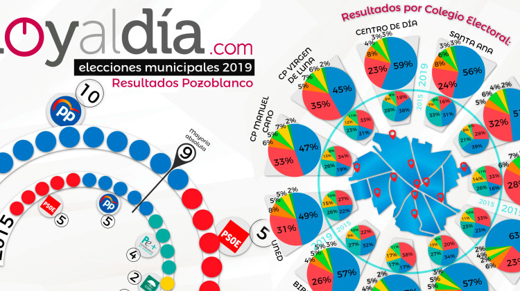 municipales2019_portada