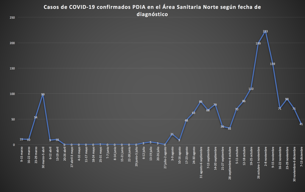 grafico_covid_semanas