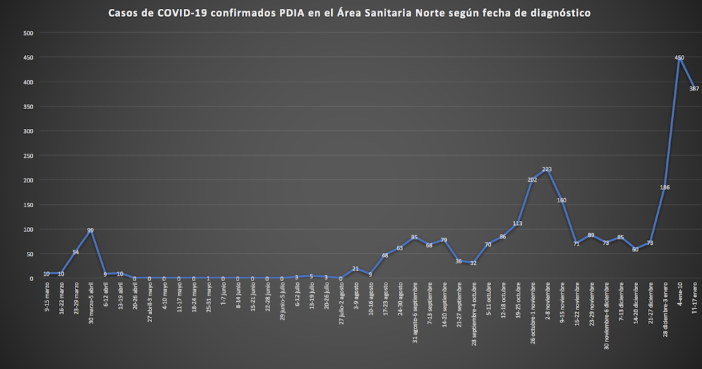 grafico_casos_semanas