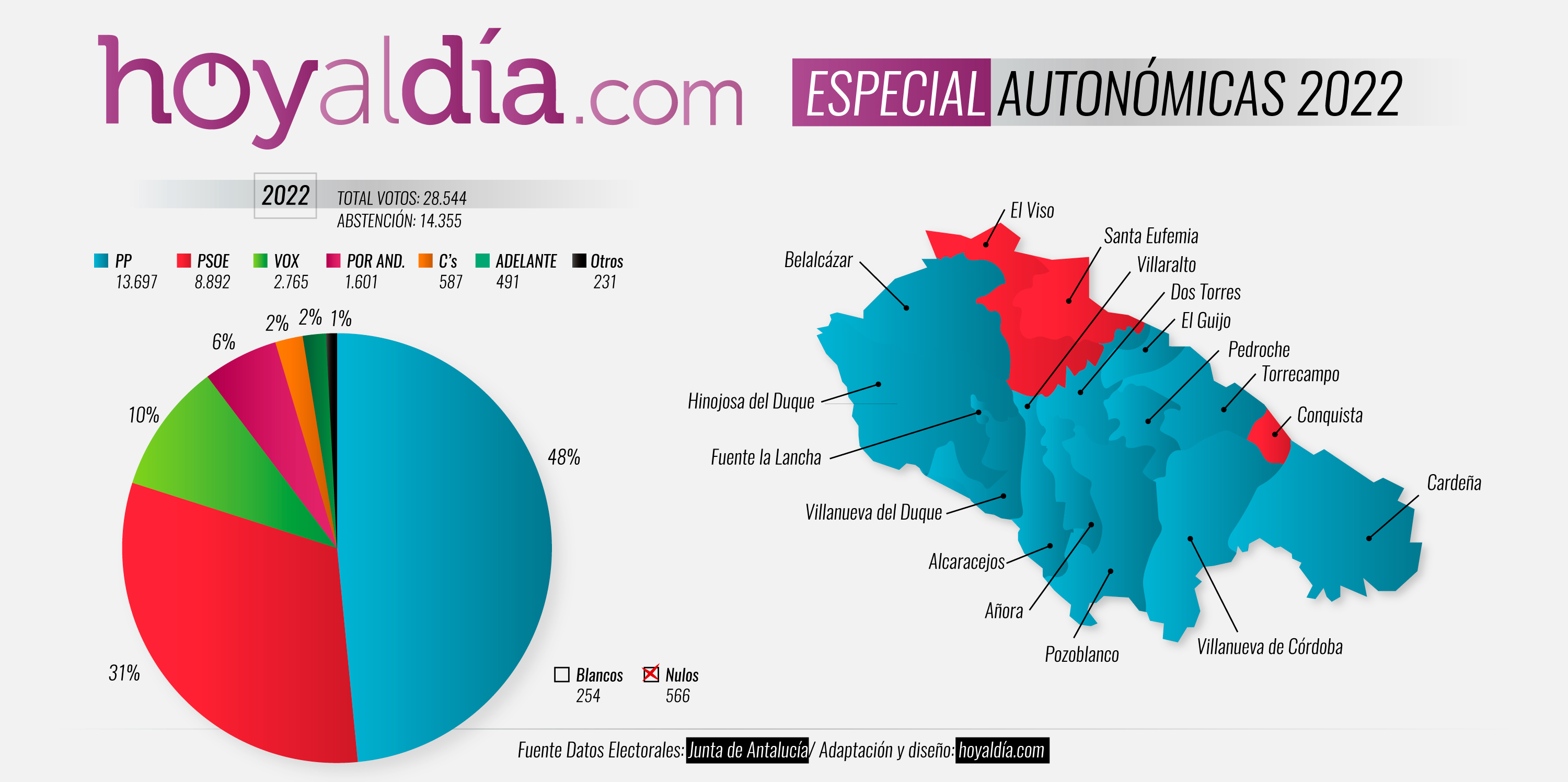 mapa2-elecciones-autonomicas-2022