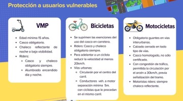 Algunas de las modificaciones en las normas de circulación